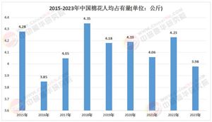 2025年棉花行業(yè)發(fā)展現(xiàn)狀、市場前景及投資分析