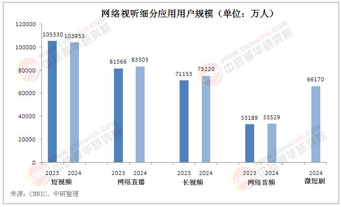 2025年中國(guó)網(wǎng)絡(luò)媒體行業(yè)現(xiàn)狀分析及發(fā)展趨勢(shì)預(yù)測(cè)