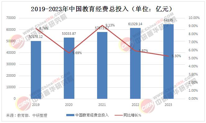 2025年中國(guó)教育行業(yè)發(fā)展現(xiàn)狀及未來(lái)趨勢(shì)分析