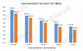 2025年深海養(yǎng)殖產(chǎn)品：智能化升級(jí)，開(kāi)啟高效養(yǎng)殖新時(shí)代