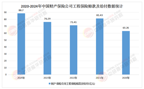 2025年工程保險(xiǎn)行業(yè)：新基建浪潮下的新機(jī)遇與挑戰(zhàn)
