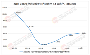 2025年交通投資行業(yè)大變局：智能交通、軌道交通成新寵，傳統(tǒng)基建何去何從?