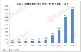 2025年盲盒行業(yè)現(xiàn)狀、發(fā)展趨勢及潛在風(fēng)險(xiǎn)與挑戰(zhàn)分析