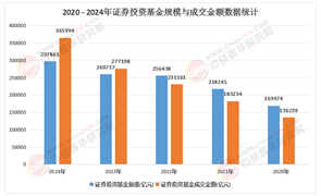 2025年中國(guó)股票基金行業(yè)：下一個(gè)五年，如何抓住財(cái)富增長(zhǎng)的“黃金賽道”?