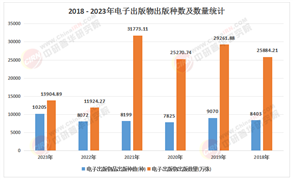 2025年中國(guó)電子書(shū)籍行業(yè)：多元需求引領(lǐng)市場(chǎng)細(xì)分與升級(jí)