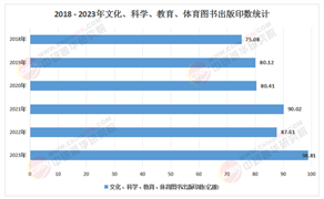 2025年教輔類圖書(shū)行業(yè)：大數(shù)據(jù)與人工智能賦能下的新機(jī)遇