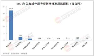 2025年中國海洋漁業(yè)現(xiàn)狀分析及發(fā)展前景預(yù)測