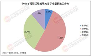 2025年中國(guó)民航客運(yùn)行業(yè)現(xiàn)狀及發(fā)展趨勢(shì)分析