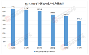 2025年中國核能發(fā)電行業(yè)：投資新藍(lán)海，未來能源的金礦