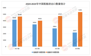 2025年中國船舶節(jié)能降碳行業(yè)：全球競(jìng)爭(zhēng)格局與中國機(jī)遇