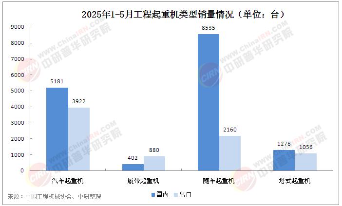 2025年中國(guó)工程起重機(jī)行業(yè)市場(chǎng)現(xiàn)狀分析及發(fā)展趨勢(shì)預(yù)測(cè)