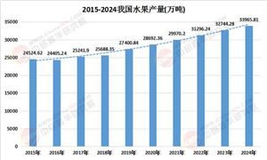 2025中國(guó)水果市場(chǎng)深度調(diào)查及供需格局、未來(lái)趨勢(shì)分析