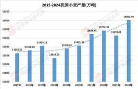 2025小麥行業(yè)市場(chǎng)供需格局及未來(lái)發(fā)展趨勢(shì)分析