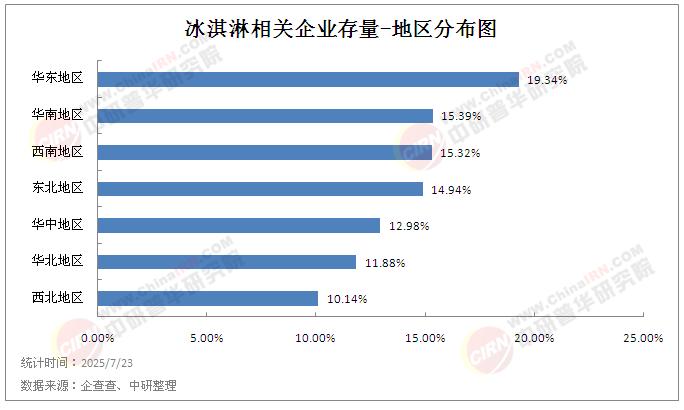 2025年冰淇淋市場(chǎng)發(fā)展現(xiàn)狀調(diào)查及市場(chǎng)前景展望