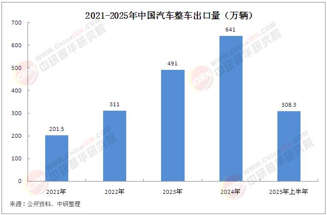 2025年汽車(chē)整車(chē)行業(yè)發(fā)展現(xiàn)狀分析及未來(lái)趨勢(shì)預(yù)測(cè)