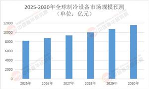 2025年制冷設備行業(yè)：綠色革命下，市場將如何“大洗牌”？