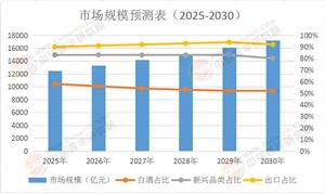 2025年版釀酒產(chǎn)業(yè)園區(qū)定位規(guī)劃及招商策略咨詢(xún)