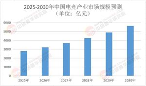 2025年中國(guó)電競(jìng)游戲行業(yè)全景調(diào)研與戰(zhàn)略投資分析