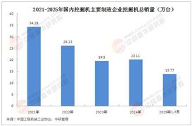 2025年中國挖掘機行業(yè)發(fā)展現(xiàn)狀分析及未來趨勢預(yù)測
