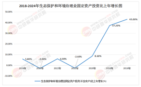 2025-2030環(huán)保行業(yè)“新藍(lán)?！保簭摹绊?xiàng)目制”到“長期運(yùn)營+數(shù)據(jù)服務(wù)”的商業(yè)模式進(jìn)化
