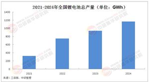 鋰電池行業(yè)市場如何?人形機(jī)器人蓬勃發(fā)展，鋰電池市場迎來新增量