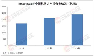 2025年中國機(jī)器人市場發(fā)展現(xiàn)狀及技術(shù)創(chuàng)新分析