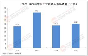 2025年中國工業(yè)機(jī)器人行業(yè)發(fā)展現(xiàn)狀分析及未來趨勢預(yù)測