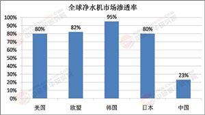2025年凈水機(jī)行業(yè)：健康飲水革命下的行業(yè)新機(jī)遇