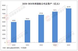 2025年中國再保險行業(yè)發(fā)展現(xiàn)狀及機遇分析及未來趨勢預(yù)測