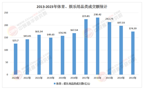 2025年中國(guó)體重管理行業(yè)：市場(chǎng)規(guī)模突破3260億，“減重經(jīng)濟(jì)”催生多元消費(fèi)場(chǎng)景