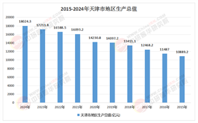 2025年天津數(shù)字經(jīng)濟(jì)行業(yè)：規(guī)模突破，創(chuàng)新與融合引領(lǐng)新趨勢(shì)