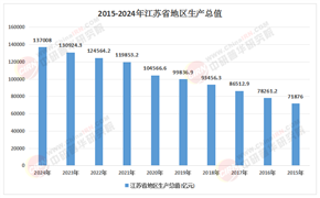 2025年江蘇數(shù)字經(jīng)濟(jì)行業(yè)：“人工智能+”行動(dòng)賦能新型工業(yè)化，催生新業(yè)態(tài)