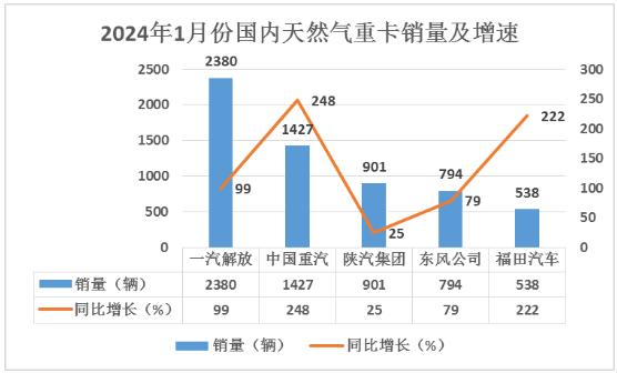 中國重卡行業(yè)市場格局及未來發(fā)展趨勢分析
