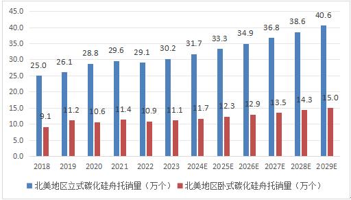 全球市場碳化硅舟托總體規(guī)模、主要生產(chǎn)商、主要地區(qū)、產(chǎn)品和應(yīng)用細(xì)分分析