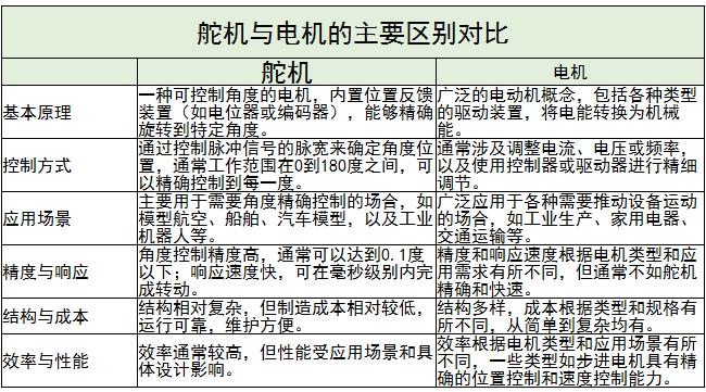 舵機(jī)行業(yè)主要應(yīng)用、國(guó)內(nèi)外發(fā)展情況及未來(lái)發(fā)展趨勢(shì)分析2024