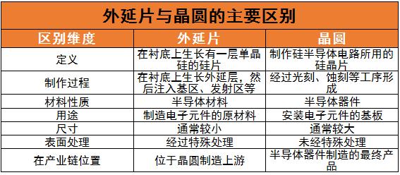 外延片行業(yè)未來發(fā)展趨勢及龍頭企業(yè)分析2024