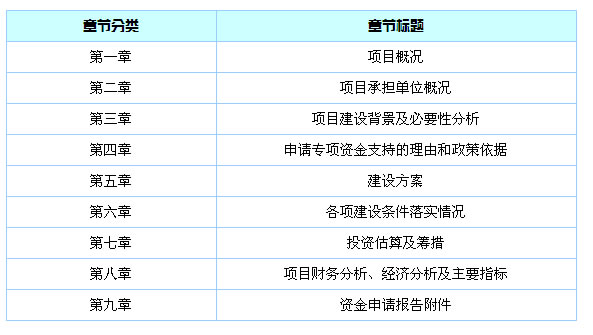 資金申請報告框架